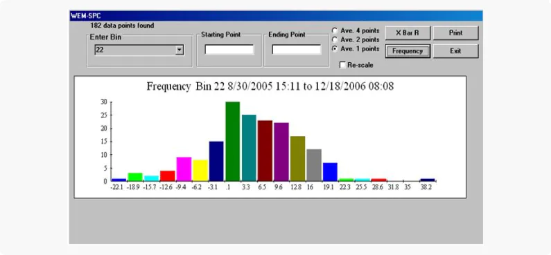 Histogram Frequency